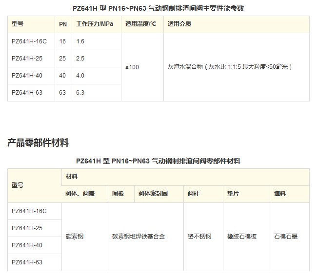 PZ641H 型 PN16~PN63 气动钢制排渣闸阀